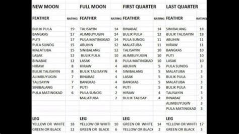 lunar calendar ng manok panabong